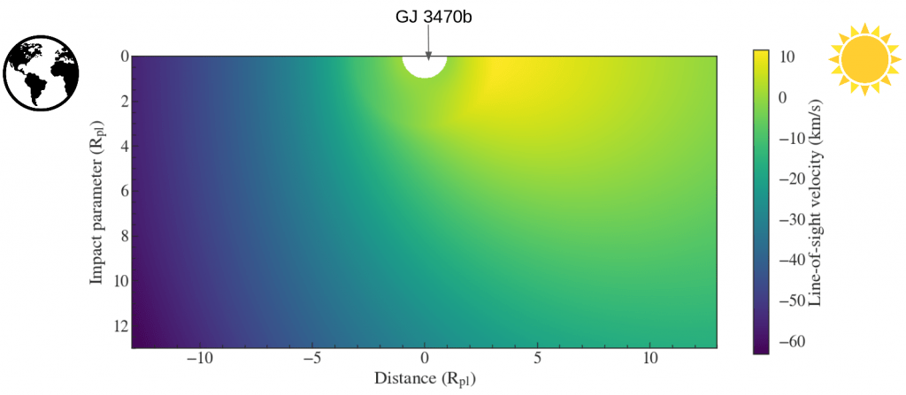 Line of Sight Velocoty of exosphere around GJ3470b