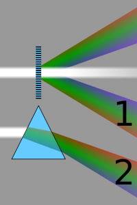 Diffraction via grating (1) and prism (2).  (Image courtesy Cmglee via Wikimedia Commons)