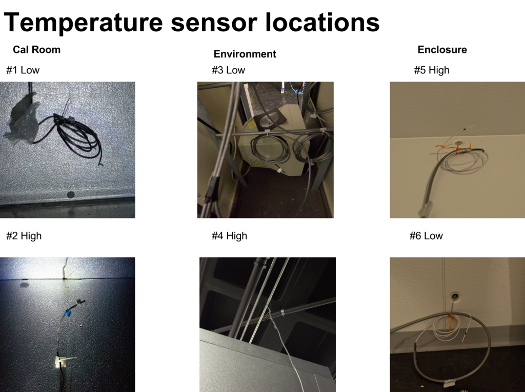 Temperature sensor Locations